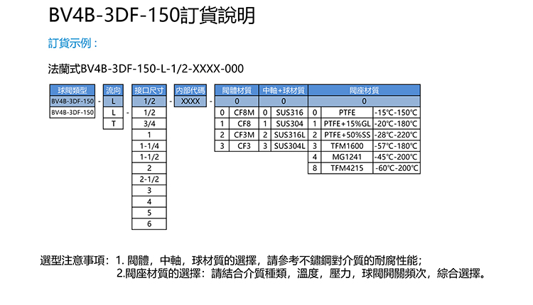 SIMODI美标150磅三通法兰球阀选型