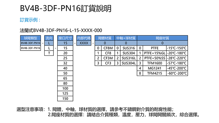 SIMODI 三通法兰球阀选型