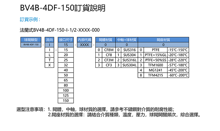 SIMODI美标四通法兰球阀