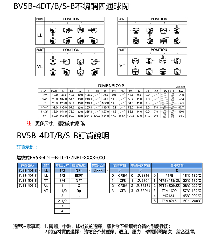 SIMODI 一进三出四通球阀