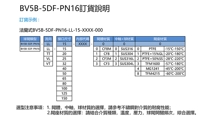 SIMODI 五通法兰球阀