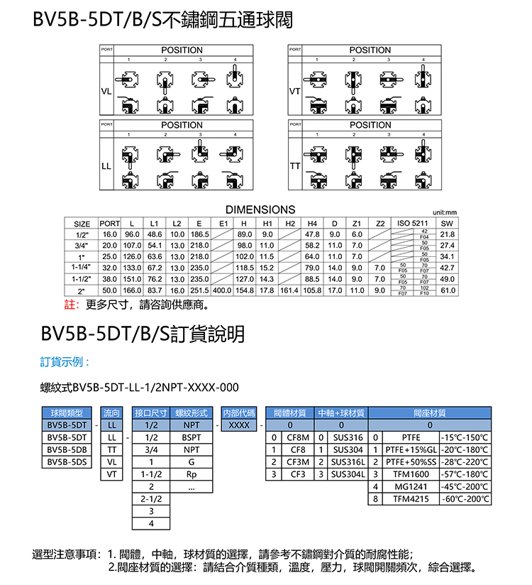 SIMODI五通球阀