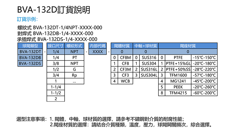 SIMODI 球阀 2000PSI球阀选型