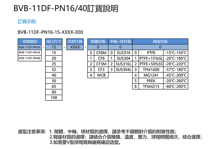 SIMODI夹片式法兰球阀