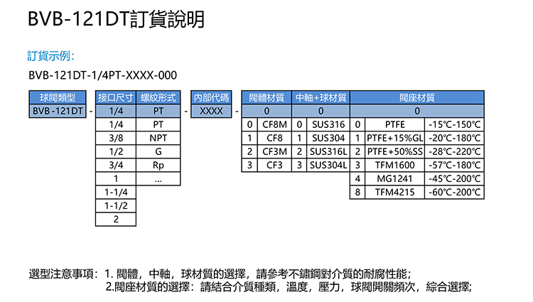 SIMODI不锈钢球阀选型资料