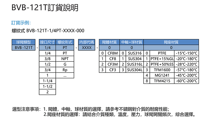 西玛帝球阀选型