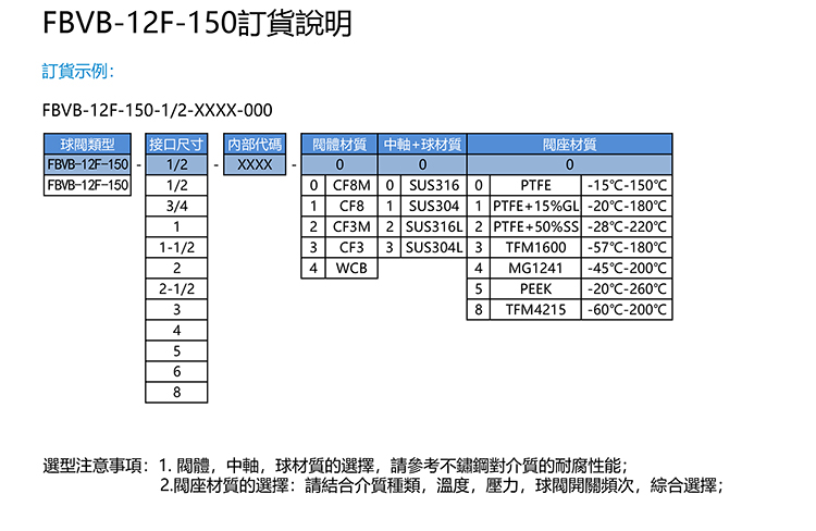 SIMODI美标法兰球阀