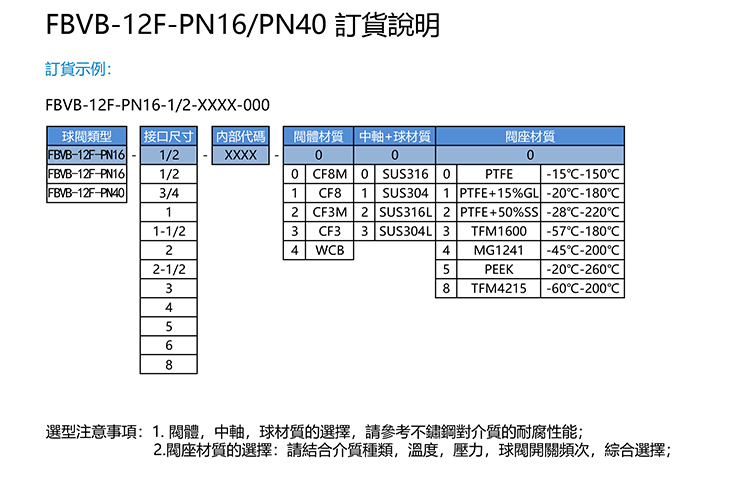 SIMODI德标法兰球阀