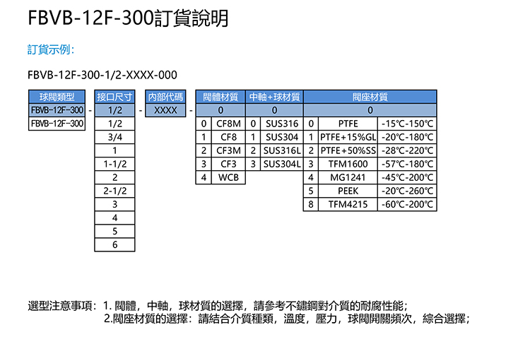 SIMODI 美标法兰球阀选型