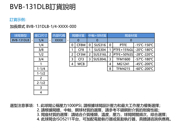 SIMODI球阀 三片式加长焊球阀选型