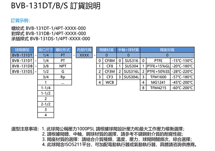 SIMODI球阀 三片式高平台球阀选型