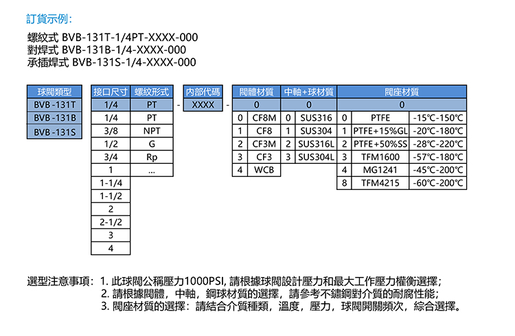 SIMODI球阀 三片式球阀选型