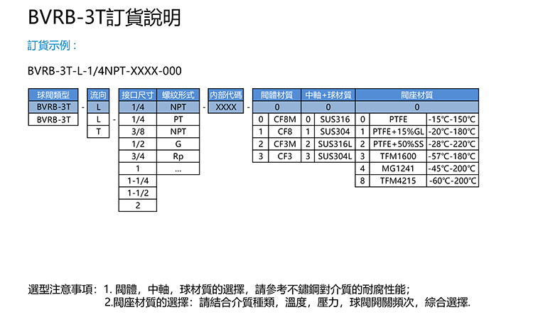 SIMODI三通球阀选型